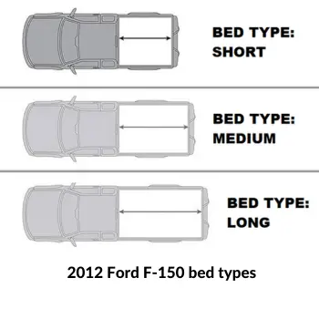 2012-Ford-F-150-bed-types